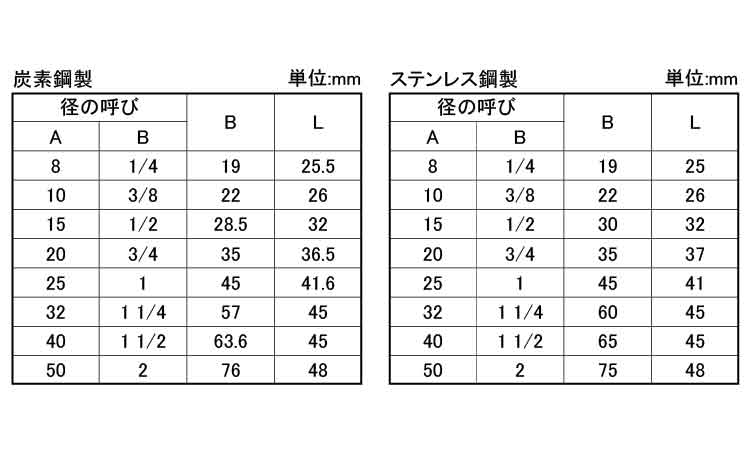 NPT　キャップ　SCH80規格
