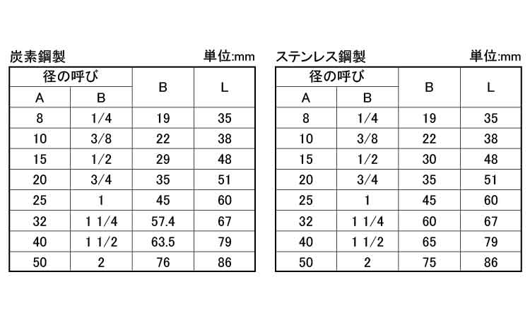 NPT　ソケット　SCH80規格