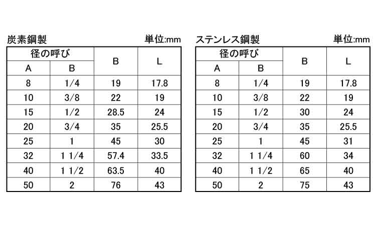 NPT　ハーフソケットSCH80規格