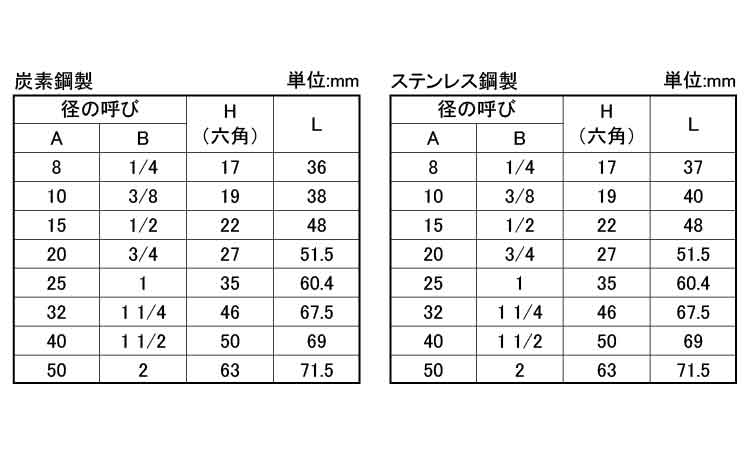 NPT　ニップル　SCH80規格