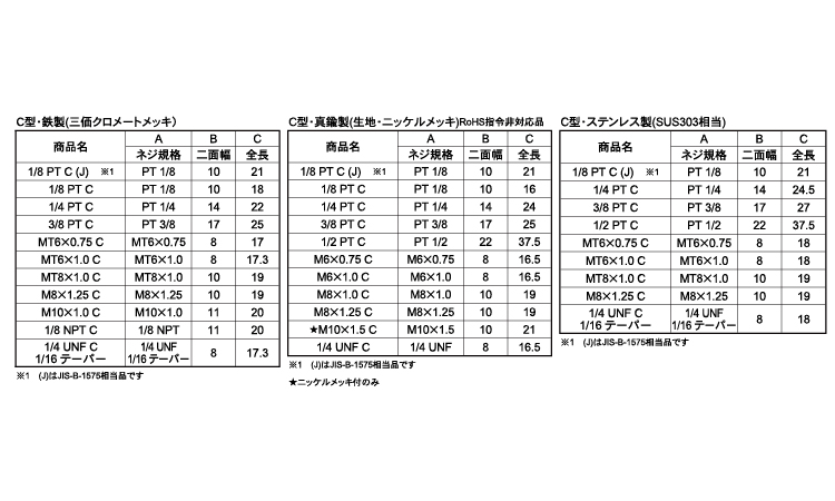 グリスニップル(C)規格