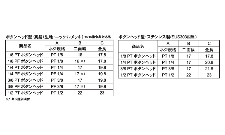 ボタンヘッドニップル規格