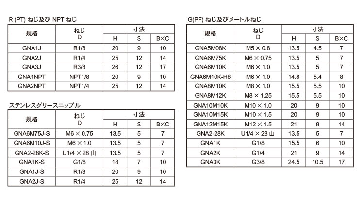 グリースニップルA型(栗田製)規格