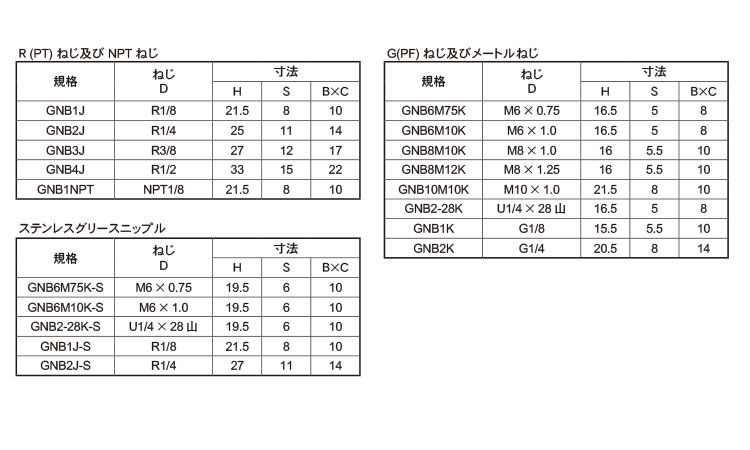 グリースニップルB型(栗田製)規格