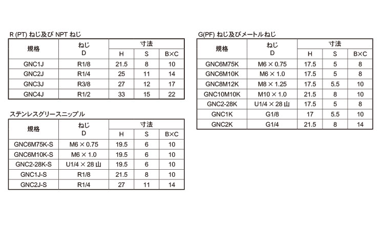 グリースニップルC型(栗田製)規格