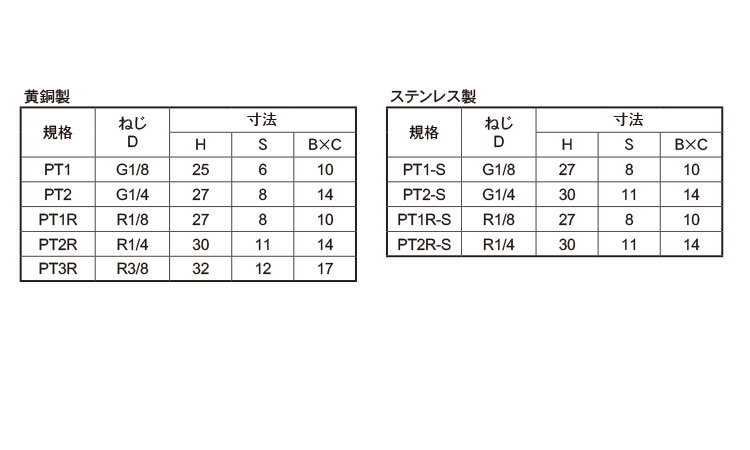 ピンタイプニップル(栗田製)規格