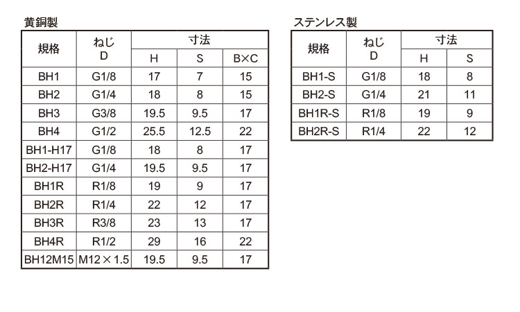 ボタンヘッドニップル(栗田製)規格