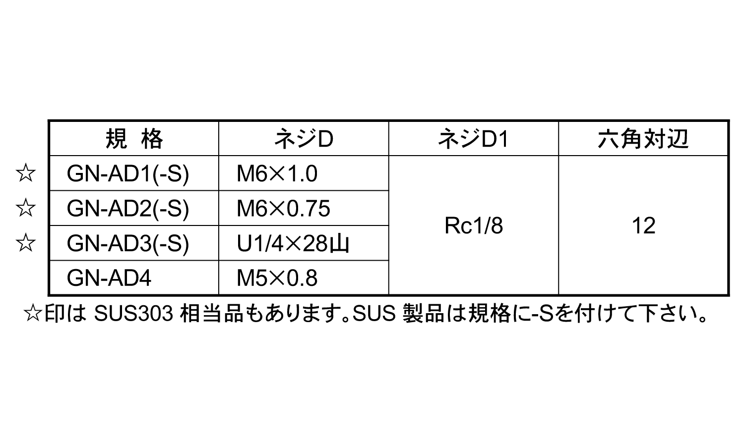 グリスニップルアダプタ(栗田製)規格