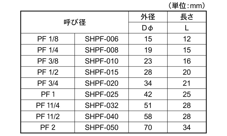 厚口ハーフソケット(ＰＦ)(井筒)規格