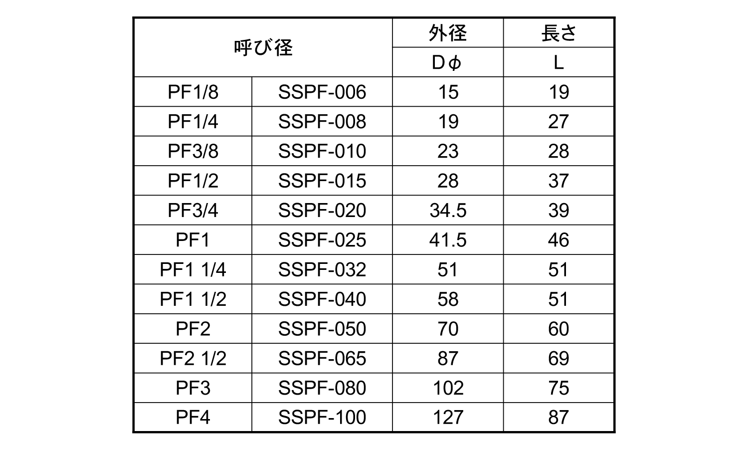 厚口ソケット(ＰＦ)(井筒)規格
