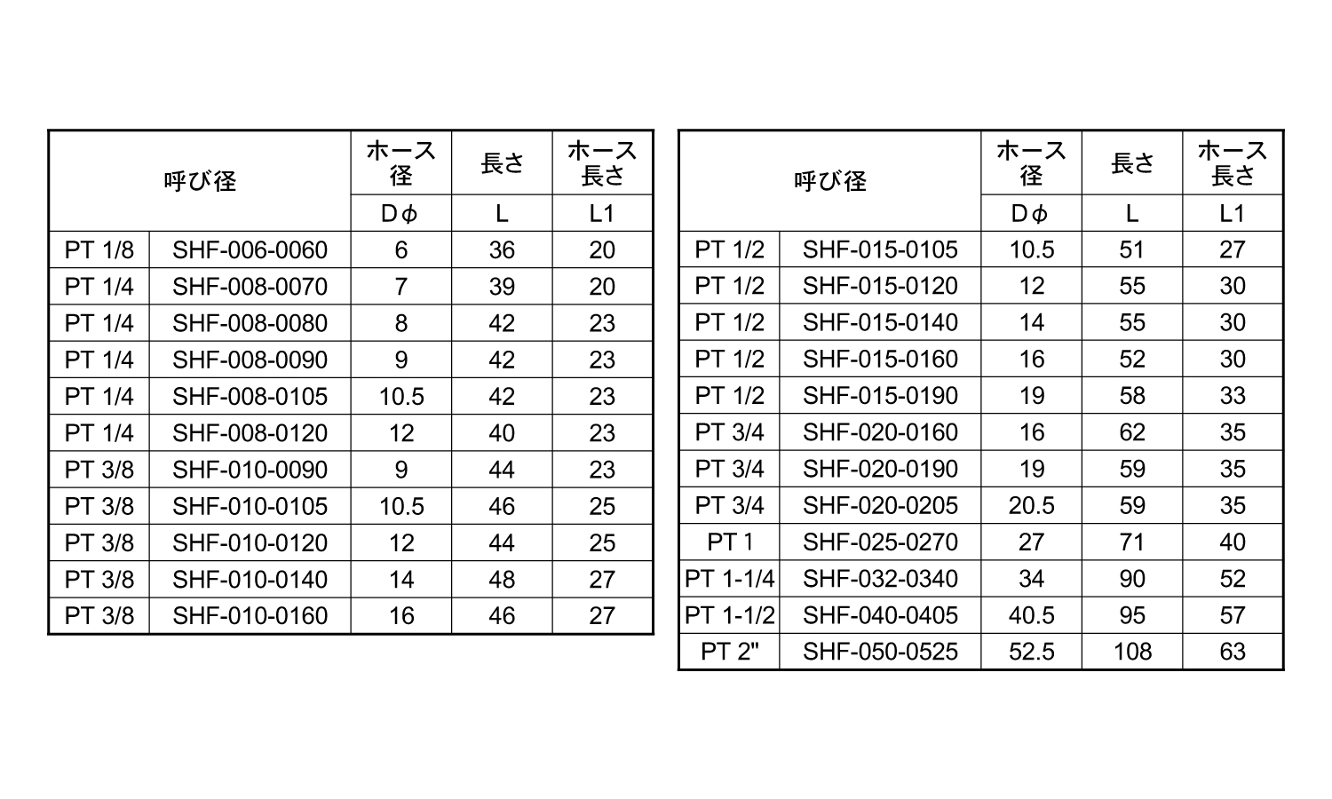 六角ホースニップル(メス型)規格