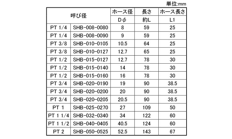 六角ホースジョイント(オス型)規格