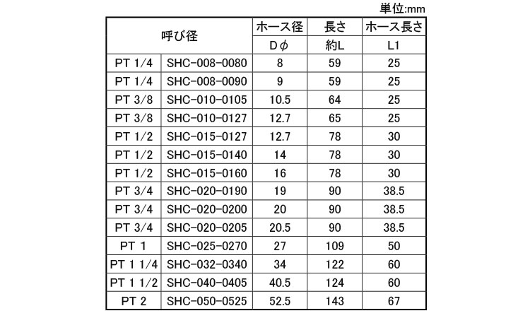 六角ホースジョイント(メス型)規格