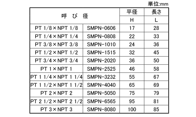 メスオスソケット(ＰＴ×ＮＰＴ)規格