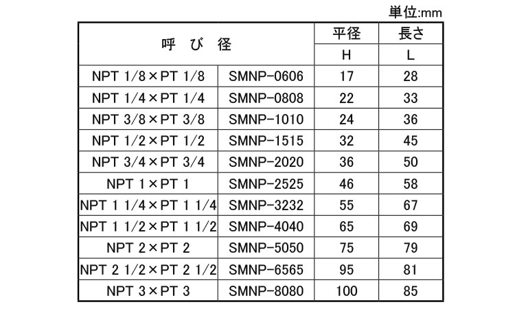 メスオスソケット(ＮＰＴ×ＰＴ)規格
