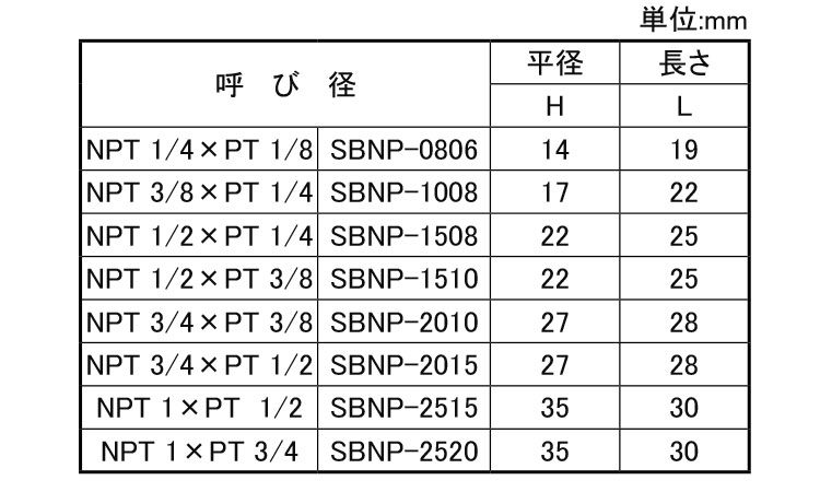 ブッシング(ＮＰＴＸＰＴ)規格