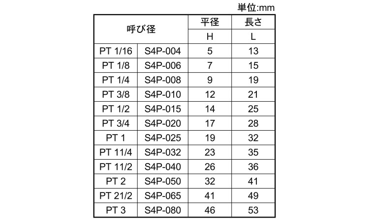 四角プラグＰＴ高圧タイプ規格