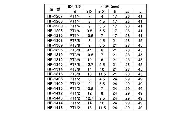 内ネジホースニップル(HF)規格
