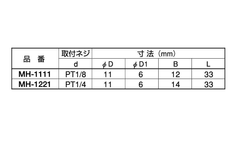 水口ホースニップル(MH・角)規格