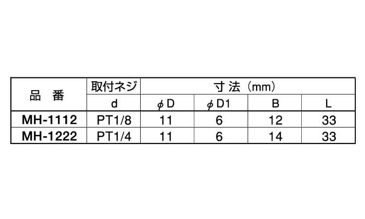 水口ホースニップル(MH・丸)規格