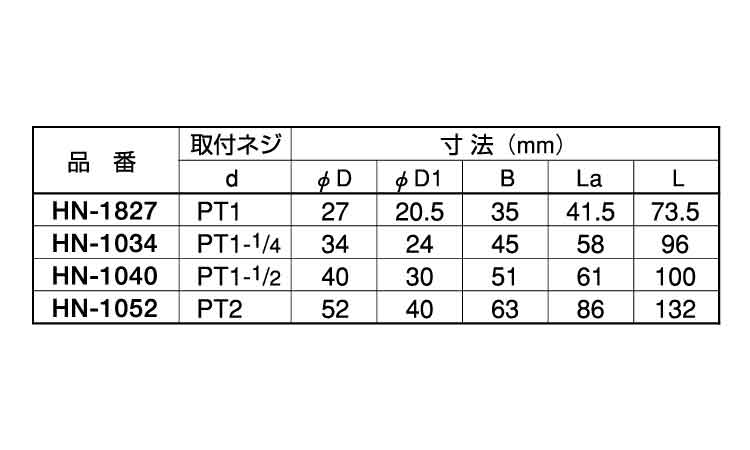 デカニップル(HN)規格