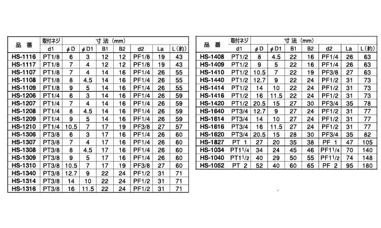 ホースジョイント(HS)規格