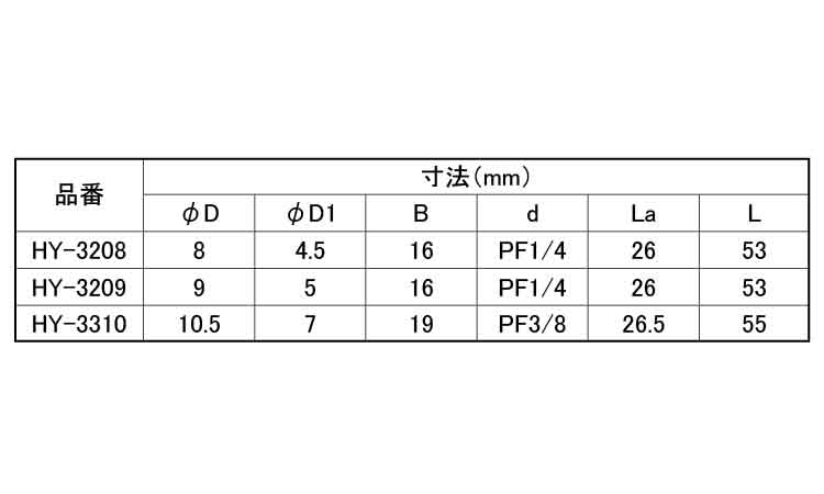 Ｙ型ホースジョイント　ＨＹ規格