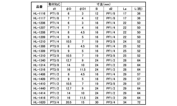 Ｌ型ホースジョイント　ＨＬ規格