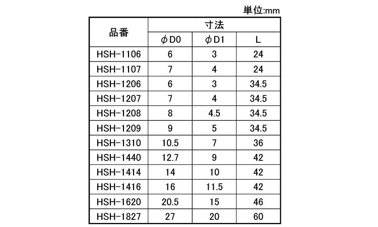 ホースジョイント用竹の子ＨＳＨ規格