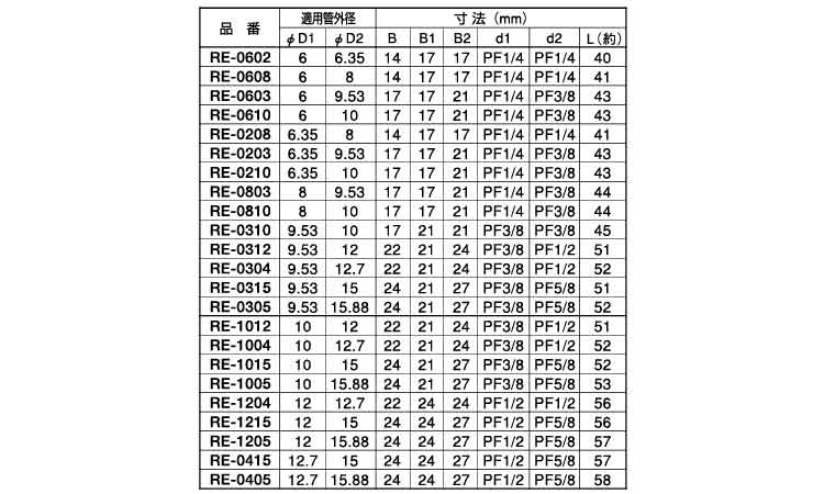 異径両口リングジョイント(RE)規格