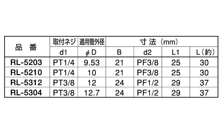 内ネジ・リングエルボ(RL)規格