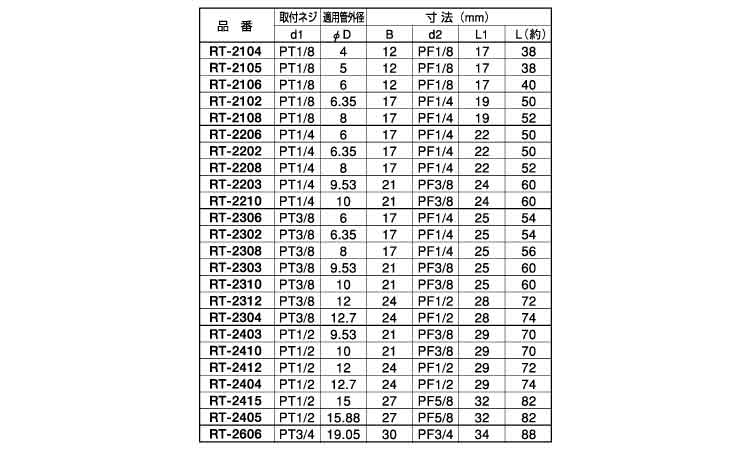 二方リングチーズ(RT)規格
