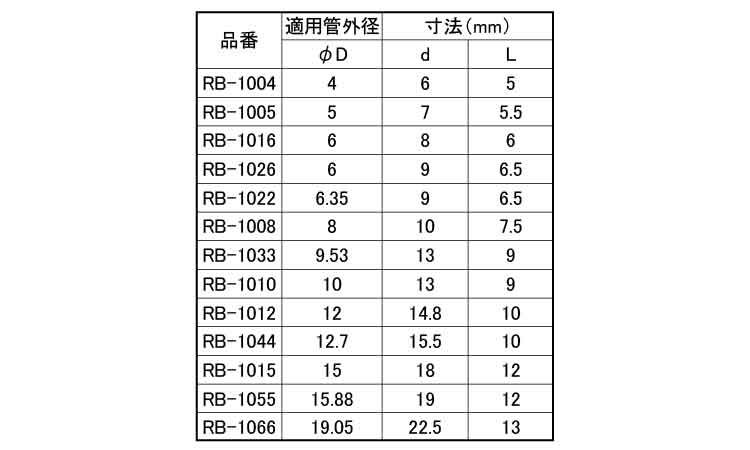 リング玉(RB)規格