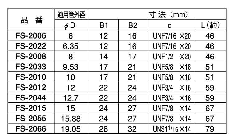 両口フレアージョイント(FS)規格
