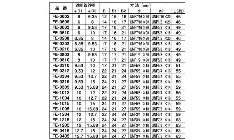 異径両口フレアージョイント(FE)規格