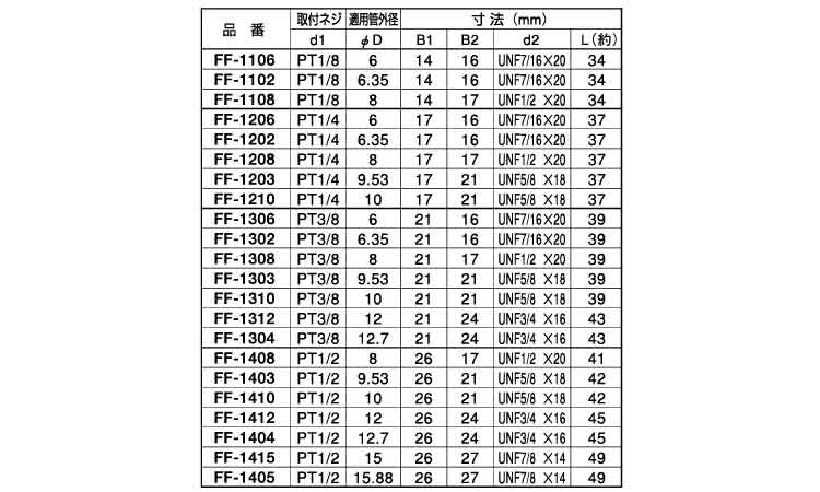 内ネジ・フレアージョイント(FF)規格