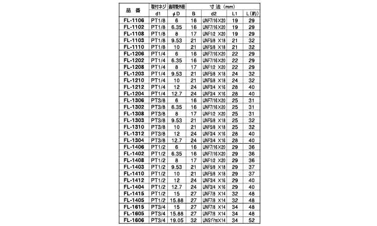 フレアーエルボ(FL)規格