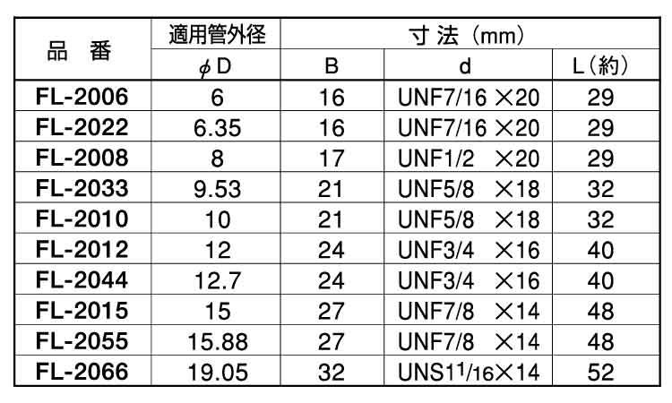 両口フレアーエルボ(FL)規格