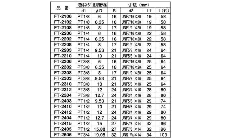 二方フレアーチーズ(FT)規格