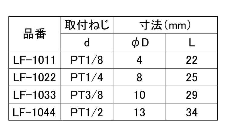 内ネジエルボ(LF)規格
