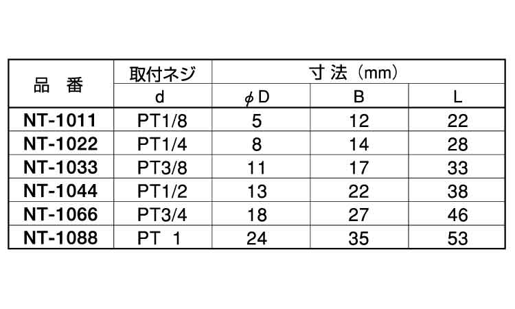 六角ニップル(NT)規格