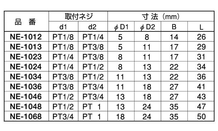 異径六角ニップル(NE)規格