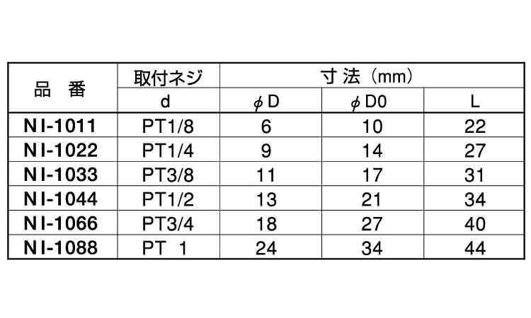 丸ニップル(NI)規格