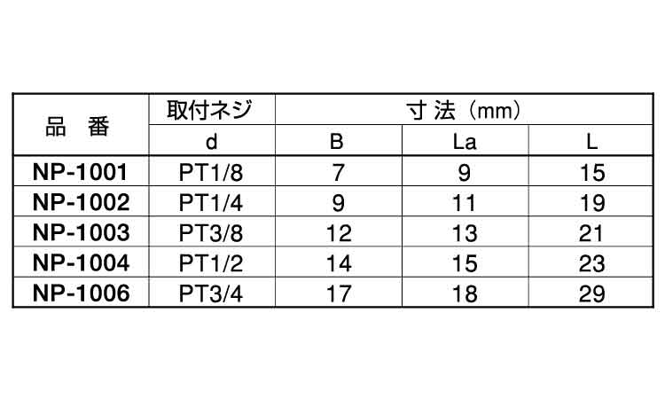 四角プラグ(NP)規格