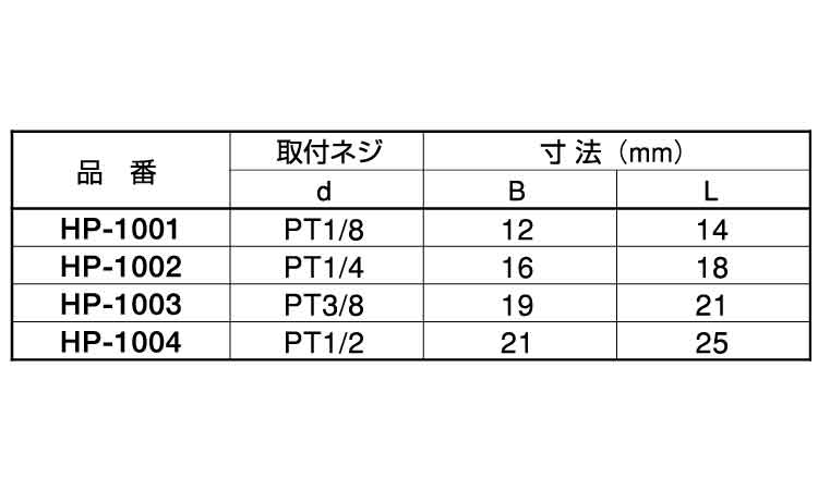 六角プラグ(HP)規格