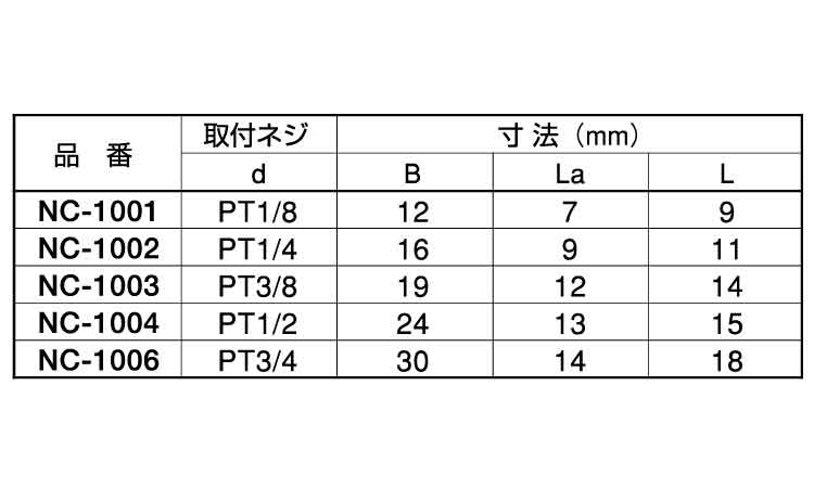 六角キャップ(NC)規格