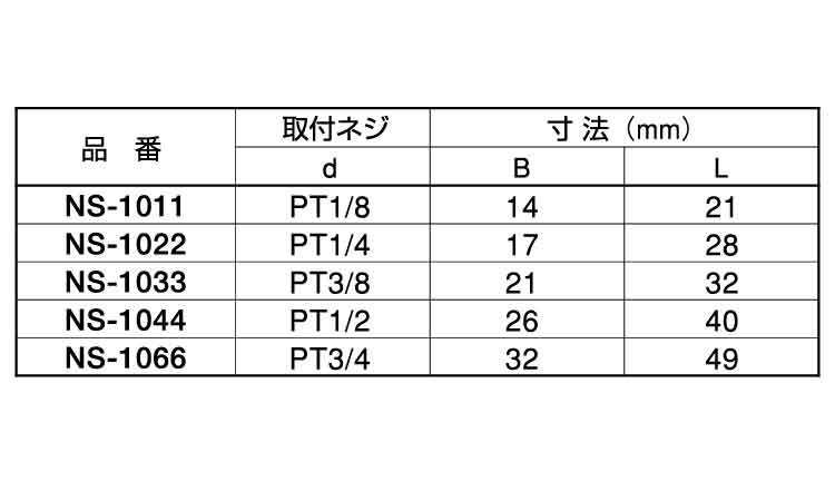 六角ソケット(NS)規格