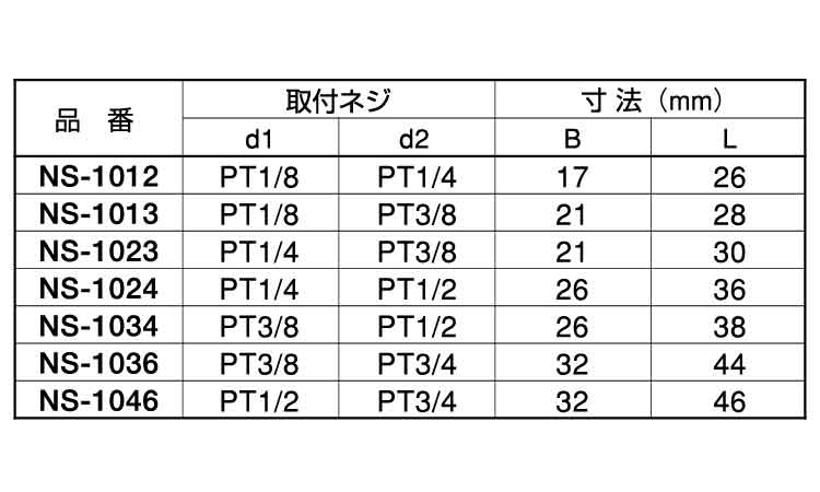異径六角ソケット(NS)規格