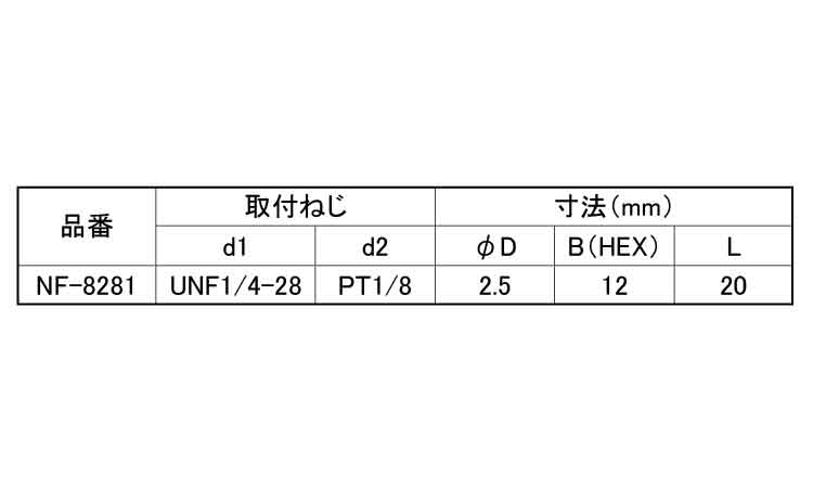 変換内外ソケット(ＮＦ－８２８１)規格