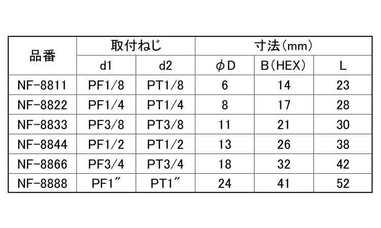 変換内外ソケット(外ＰＦ×内ＰＴ)規格